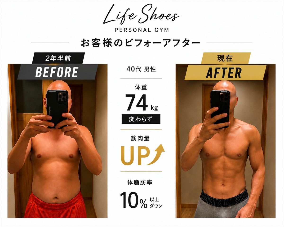 体重は74kgのまま、見た目が変わる